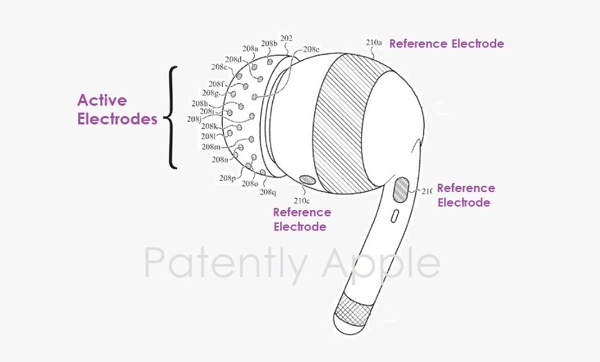 ¿AirPods con lector de señales cerebrales? ¡Hay una patente registrada!